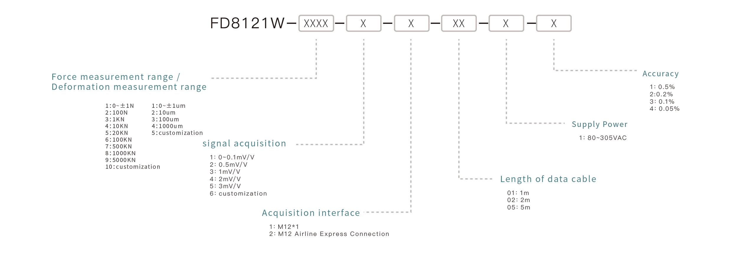Pressure Sensor Selection Key Points: Confirm the measuring range, match the output signal, ensure media compatibility, select the appropriate mounting interface, and define the accuracy requirements.