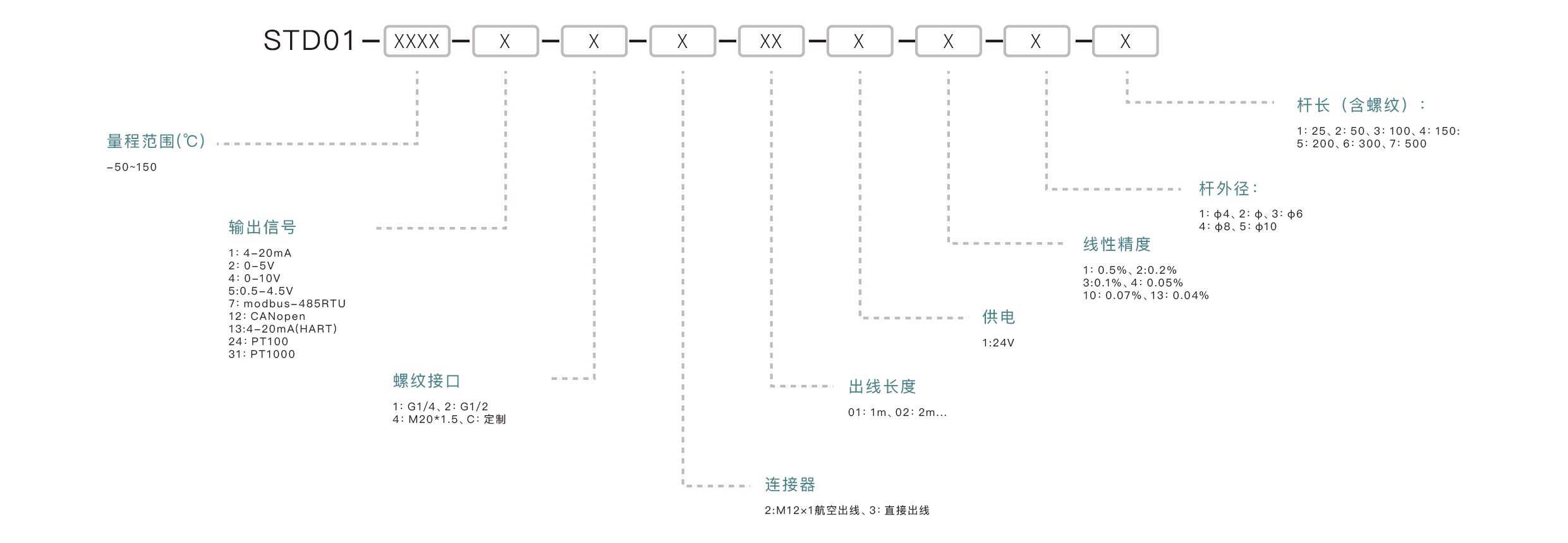 压力传感器选型要点：确认量程范围、匹配输出信号、介质兼容性、安装接口、精度要求