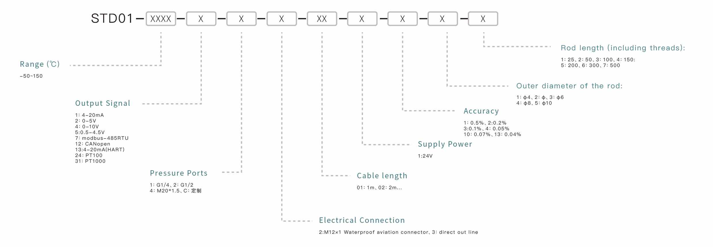 Pressure Sensor Selection Key Points: Confirm the measuring range, match the output signal, ensure media compatibility, select the appropriate mounting interface, and define the accuracy requirements.