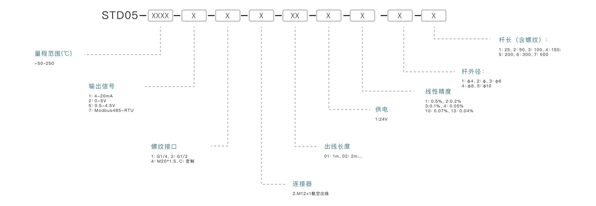压力传感器选型要点：确认量程范围、匹配输出信号、介质兼容性、安装接口、精度要求