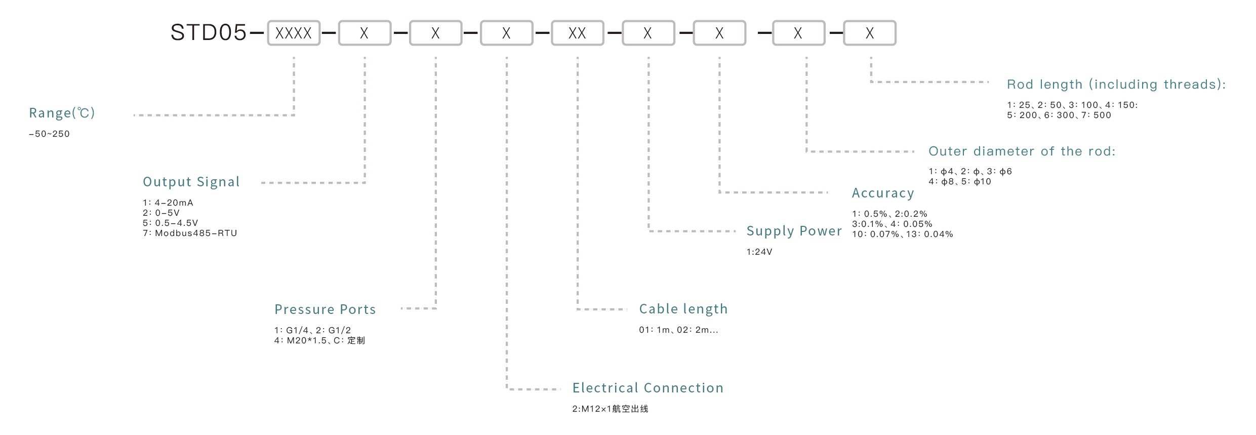 Pressure Sensor Selection Key Points: Confirm the measuring range, match the output signal, ensure media compatibility, select the appropriate mounting interface, and define the accuracy requirements.