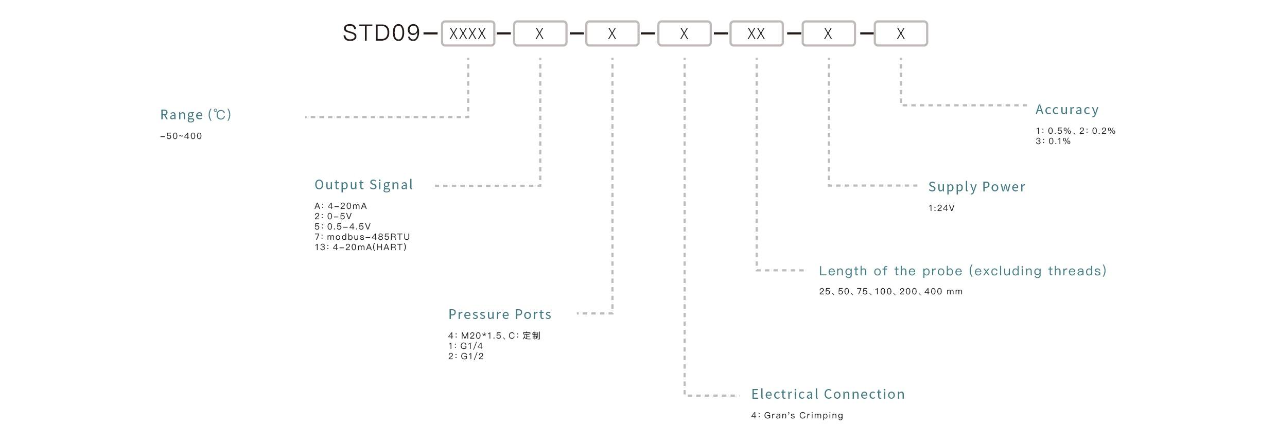Pressure Sensor Selection Key Points: Confirm the measuring range, match the output signal, ensure media compatibility, select the appropriate mounting interface, and define the accuracy requirements.