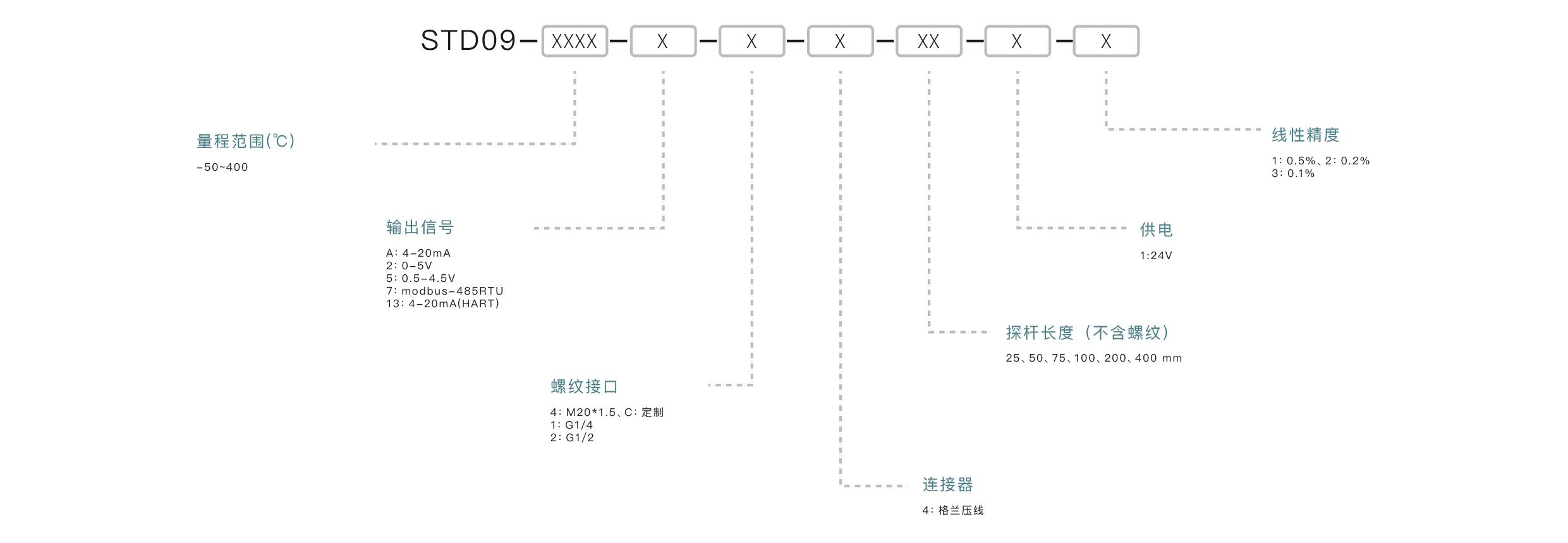 压力传感器选型要点：确认量程范围、匹配输出信号、介质兼容性、安装接口、精度要求