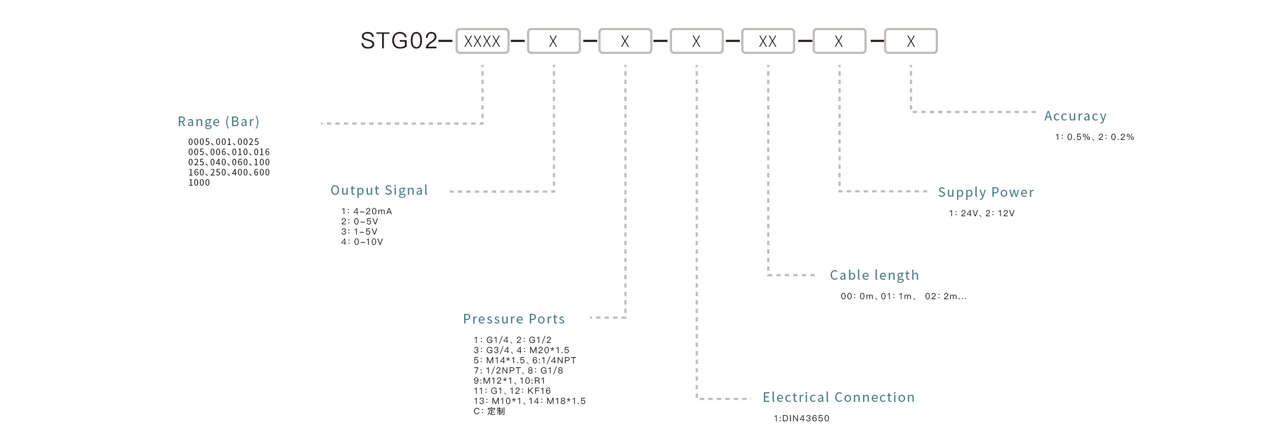 Pressure Sensor Selection Key Points: Confirm the measuring range, match the output signal, ensure media compatibility, select the appropriate mounting interface, and define the accuracy requirements.