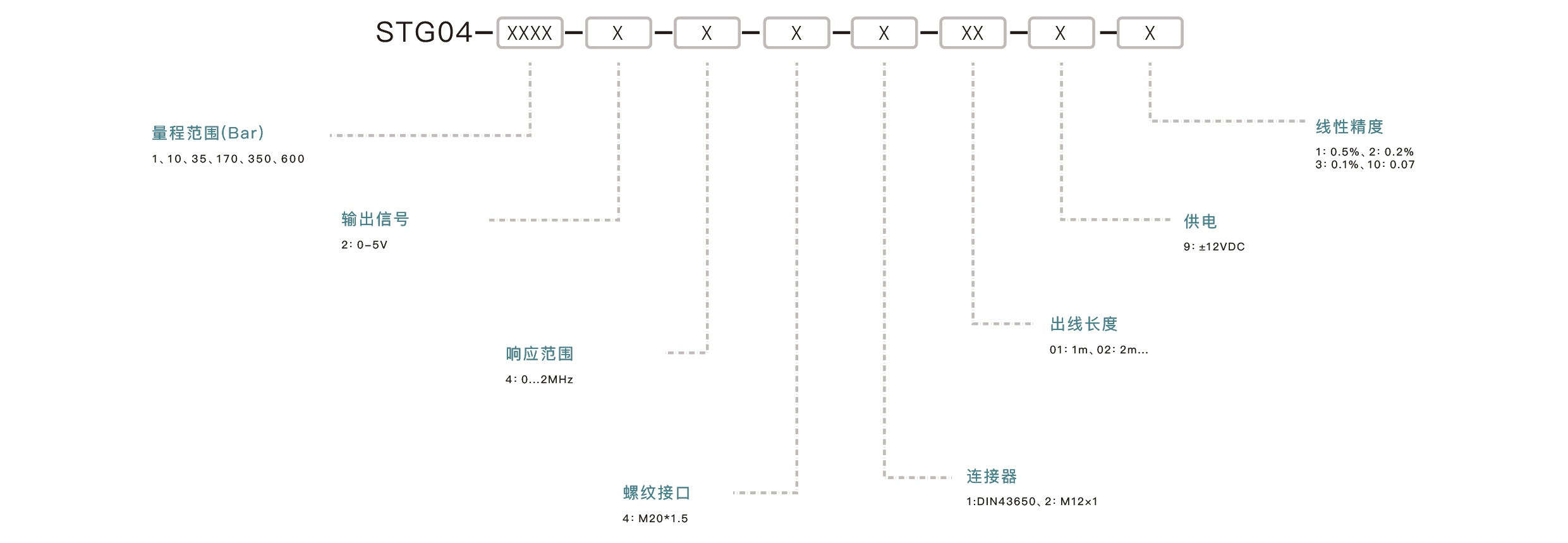 压力传感器选型要点：确认量程范围、匹配输出信号、介质兼容性、安装接口、精度要求
