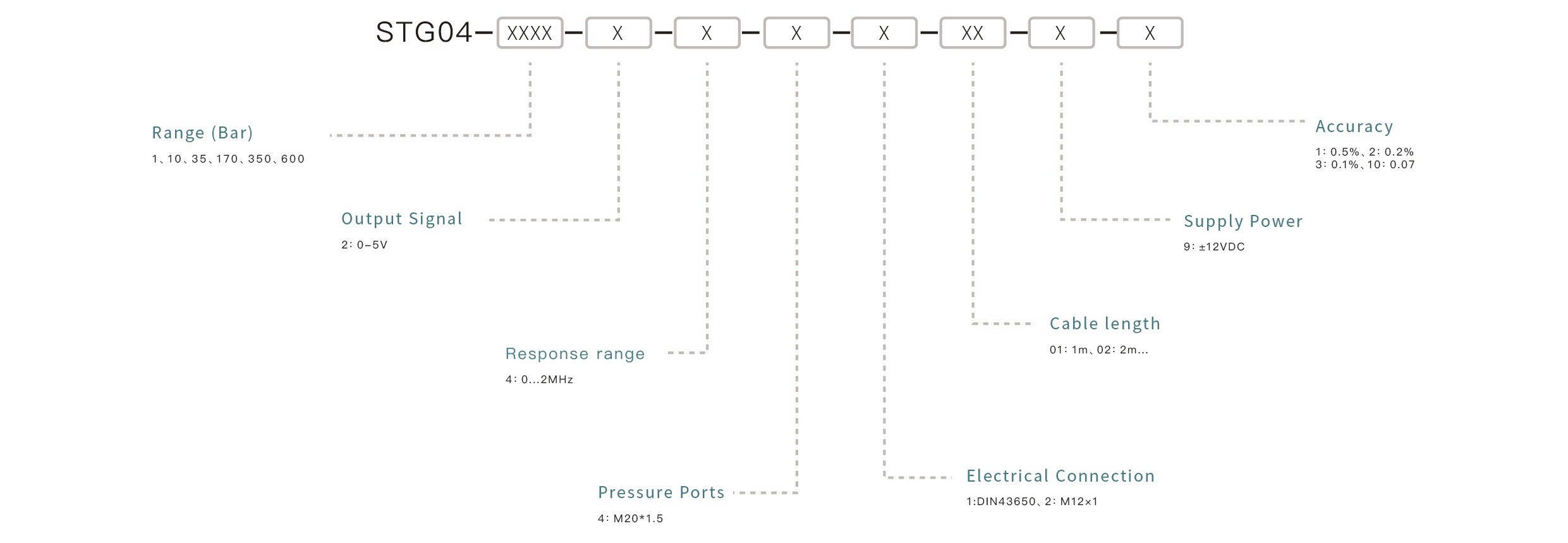 Pressure Sensor Selection Key Points: Confirm the measuring range, match the output signal, ensure media compatibility, select the appropriate mounting interface, and define the accuracy requirements.