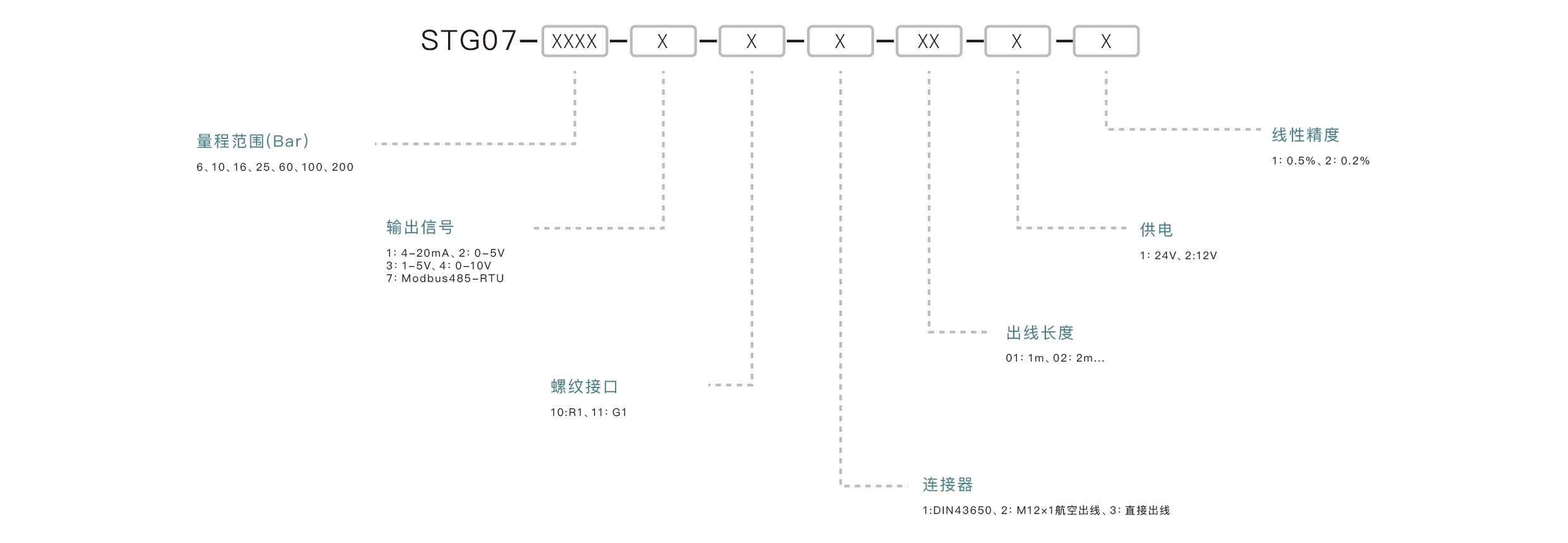 压力传感器选型要点：确认量程范围、匹配输出信号、介质兼容性、安装接口、精度要求