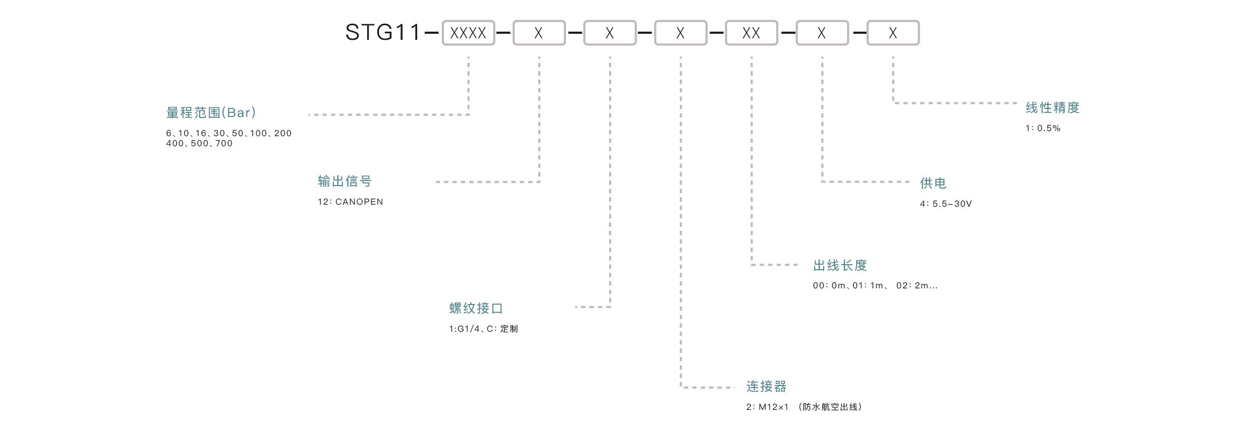 压力传感器选型要点：确认量程范围、匹配输出信号、介质兼容性、安装接口、精度要求