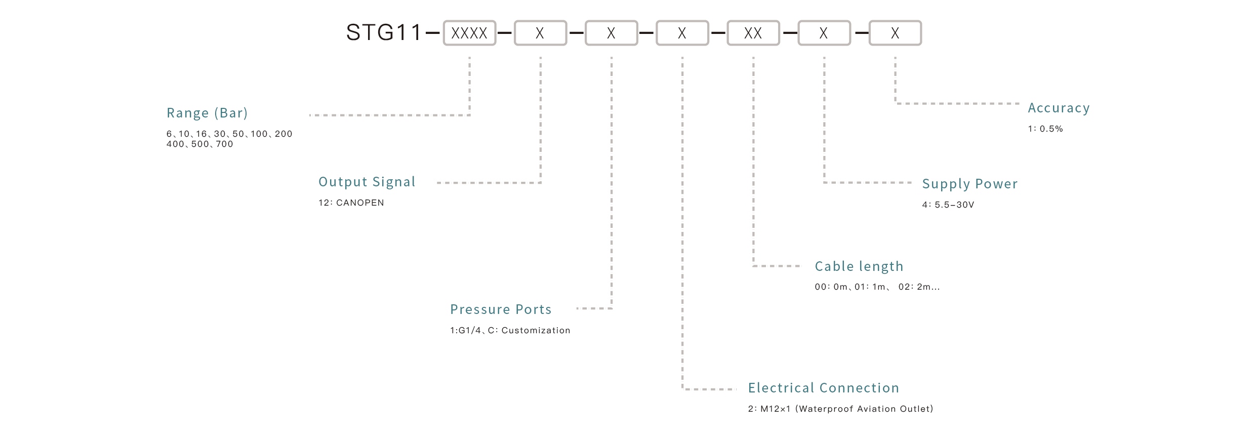 Pressure Sensor Selection Key Points: Confirm the measuring range, match the output signal, ensure media compatibility, select the appropriate mounting interface, and define the accuracy requirements.
