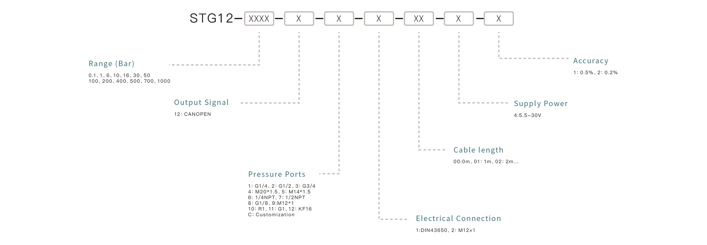 Pressure Sensor Selection Key Points: Confirm the measuring range, match the output signal, ensure media compatibility, select the appropriate mounting interface, and define the accuracy requirements.
