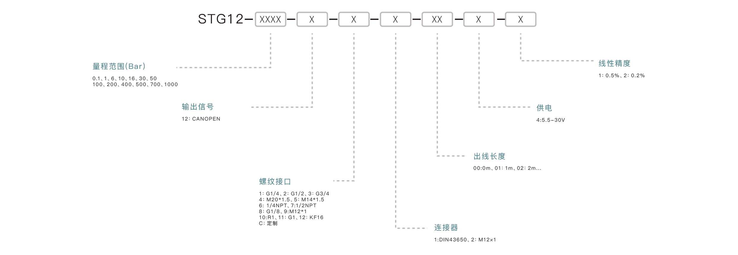 压力传感器选型要点：确认量程范围、匹配输出信号、介质兼容性、安装接口、精度要求