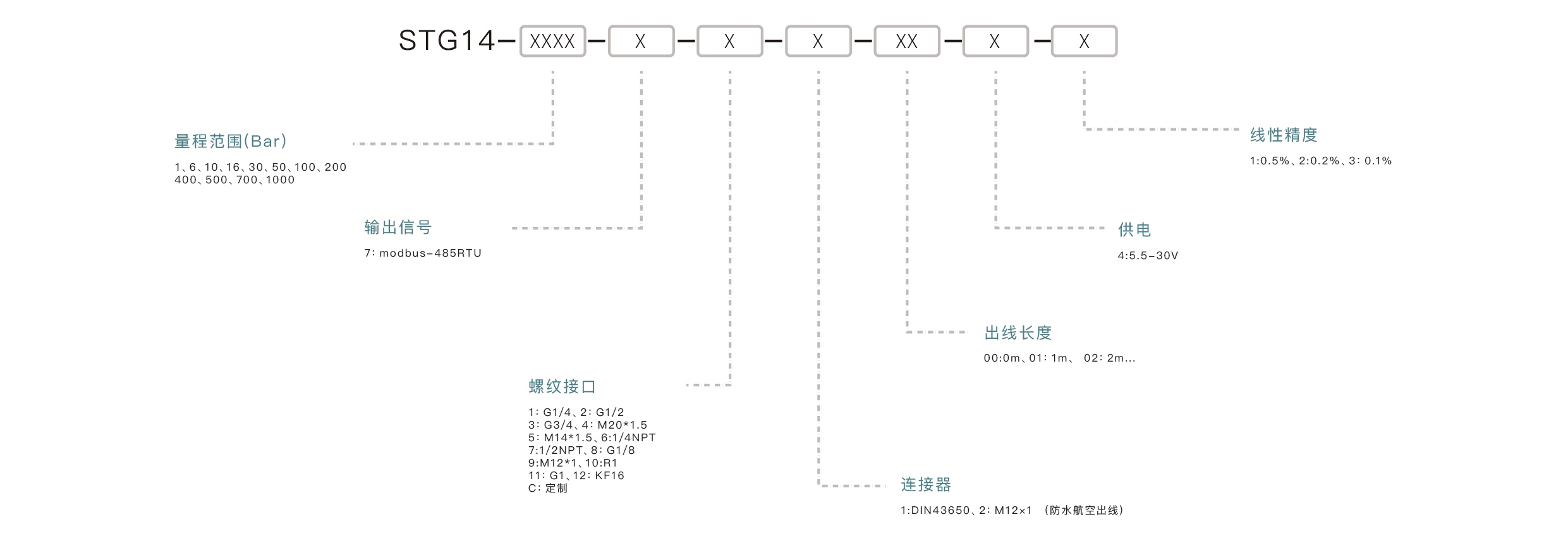 Pressure Sensor Selection Key Points: Confirm the measuring range, match the output signal, ensure media compatibility, select the appropriate mounting interface, and define the accuracy requirements.