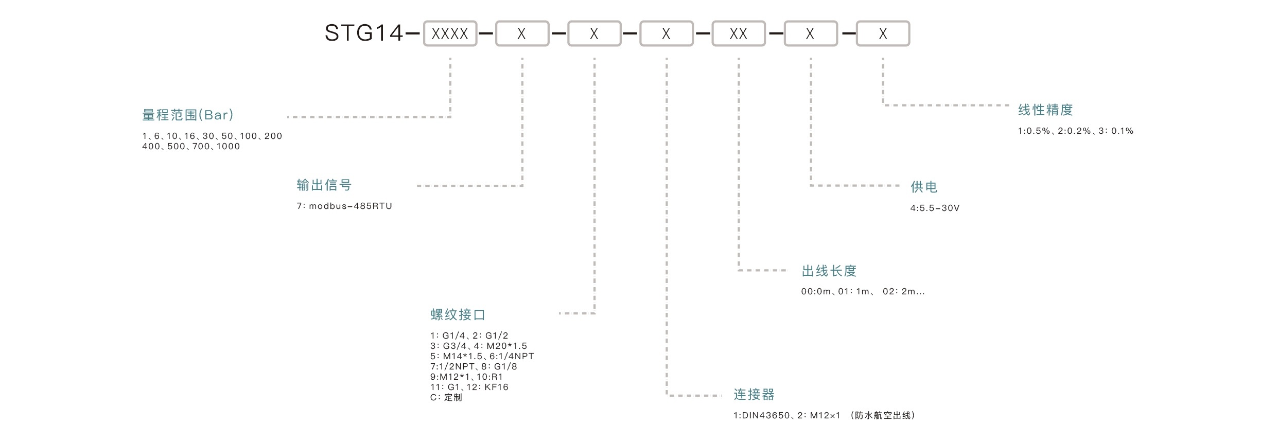 压力传感器选型要点：确认量程范围、匹配输出信号、介质兼容性、安装接口、精度要求