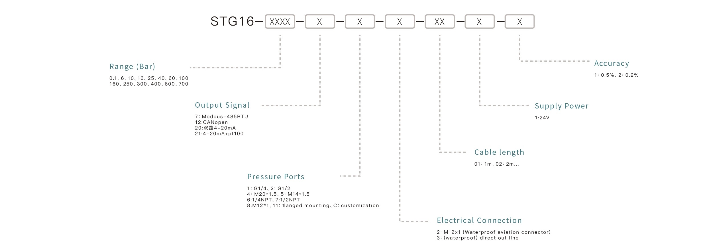 Pressure Sensor Selection Key Points: Confirm the measuring range, match the output signal, ensure media compatibility, select the appropriate mounting interface, and define the accuracy requirements.