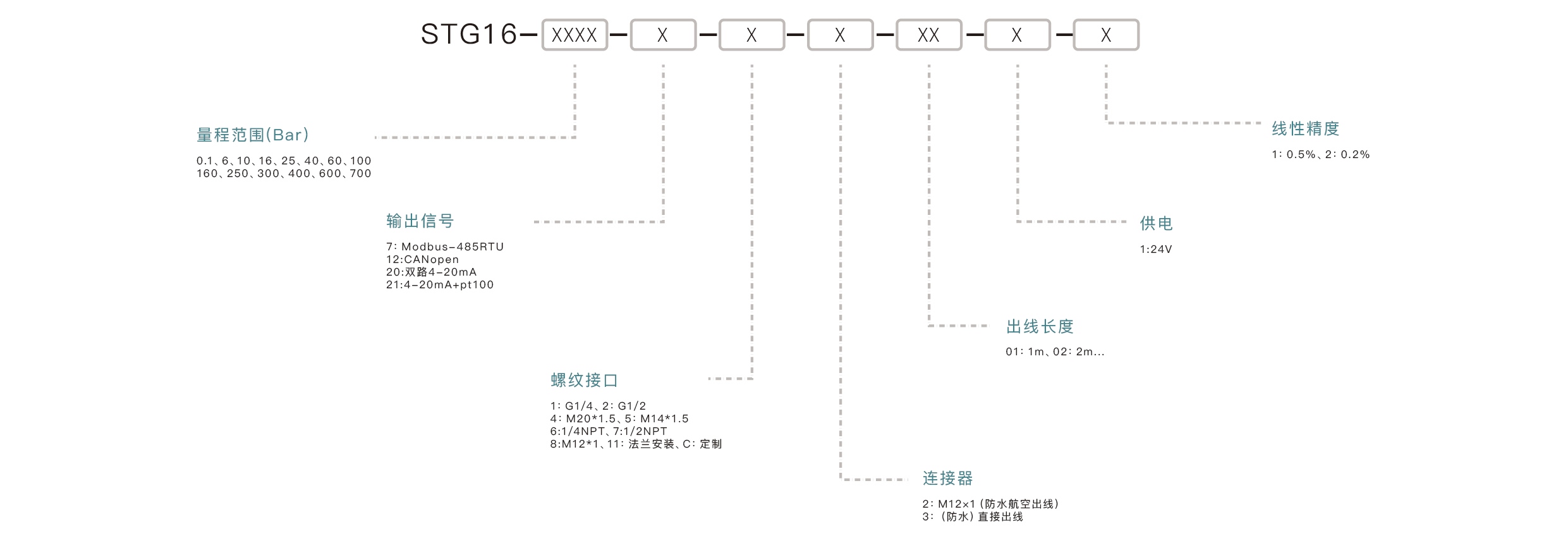 压力传感器选型要点：确认量程范围、匹配输出信号、介质兼容性、安装接口、精度要求