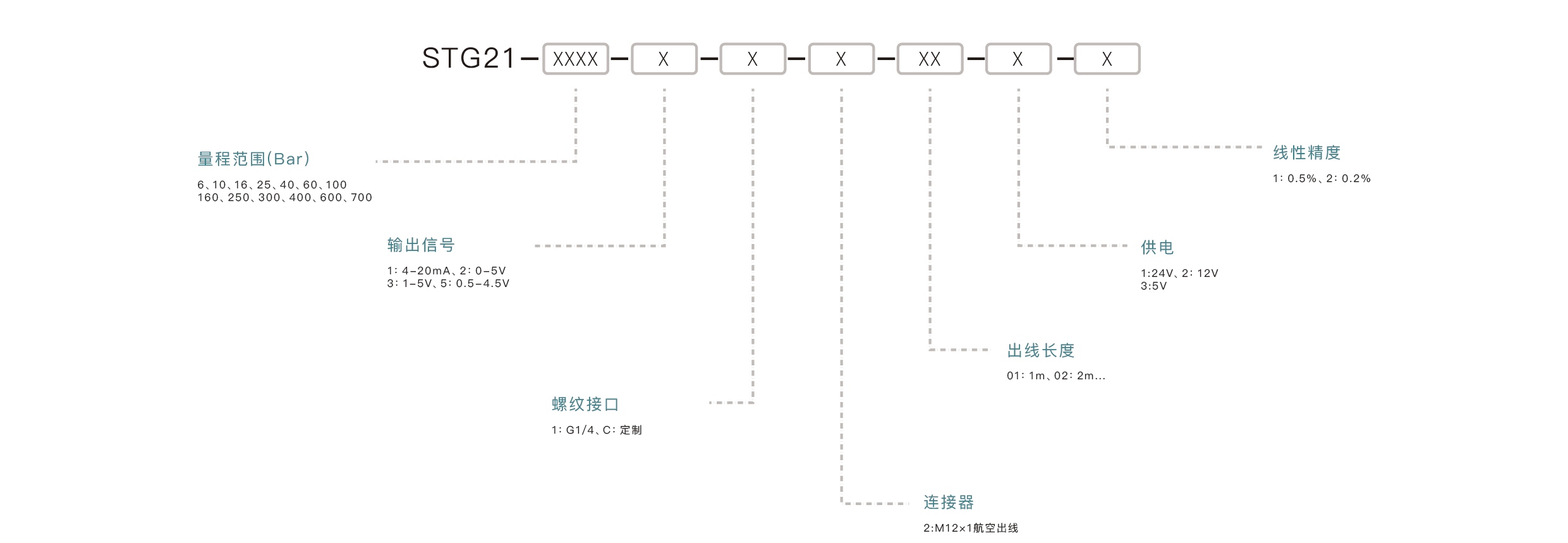 压力传感器选型要点：确认量程范围、匹配输出信号、介质兼容性、安装接口、精度要求