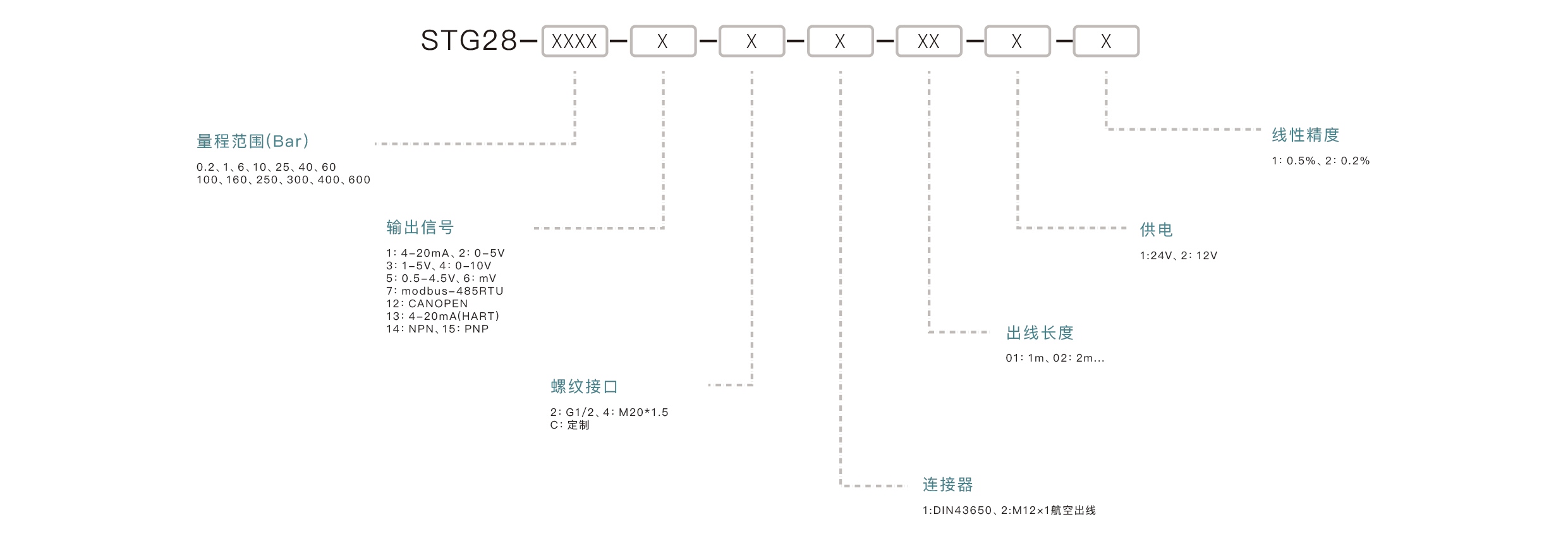Pressure Sensor Selection Key Points: Confirm the measuring range, match the output signal, ensure media compatibility, select the appropriate mounting interface, and define the accuracy requirements.