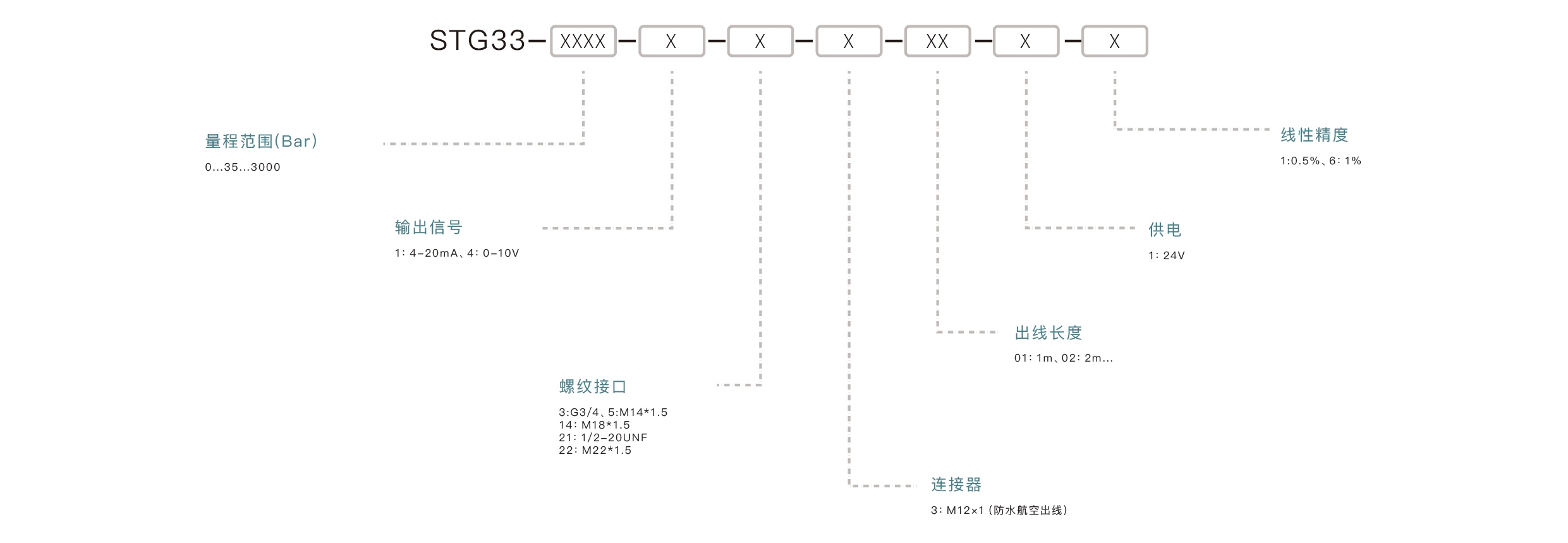 压力传感器选型要点：确认量程范围、匹配输出信号、介质兼容性、安装接口、精度要求