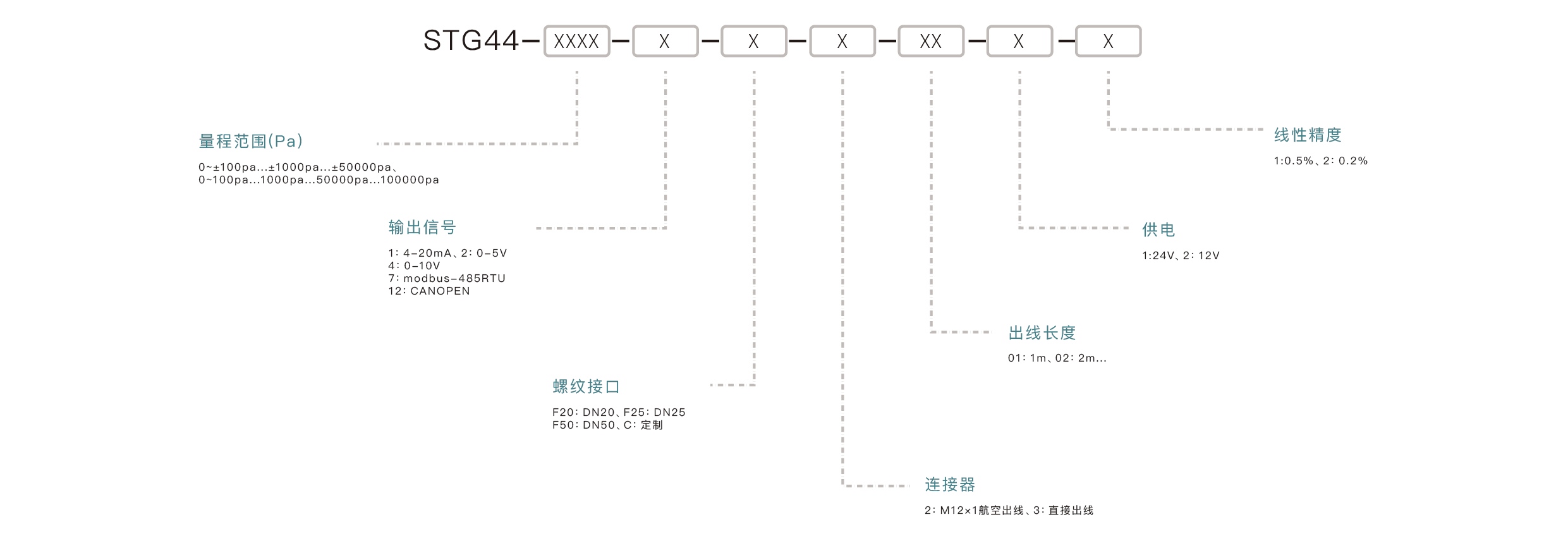 压力传感器选型要点：确认量程范围、匹配输出信号、介质兼容性、安装接口、精度要求