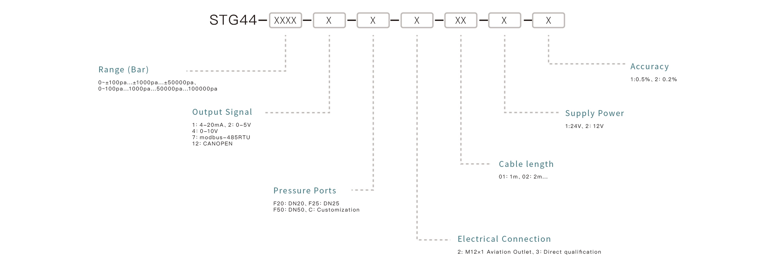 Pressure Sensor Selection Key Points: Confirm the measuring range, match the output signal, ensure media compatibility, select the appropriate mounting interface, and define the accuracy requirements.