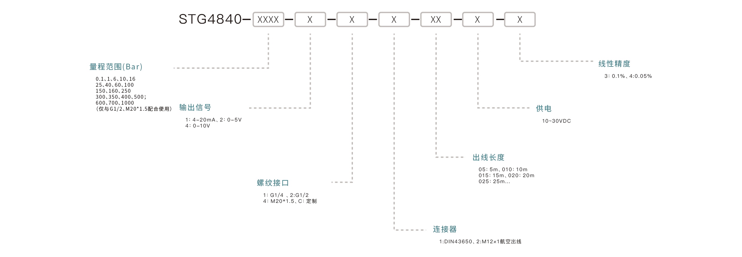 压力传感器选型要点：确认量程范围、匹配输出信号、介质兼容性、安装接口、精度要求