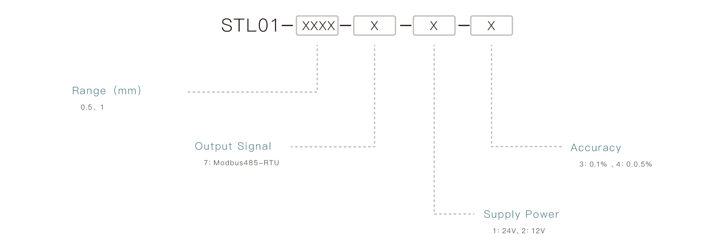 Pressure Sensor Selection Key Points: Confirm the measuring range, match the output signal, ensure media compatibility, select the appropriate mounting interface, and define the accuracy requirements.