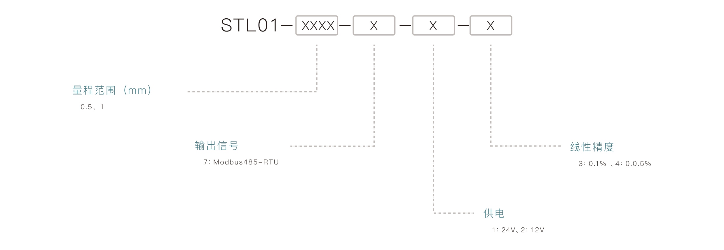 压力传感器选型要点：确认量程范围、匹配输出信号、介质兼容性、安装接口、精度要求