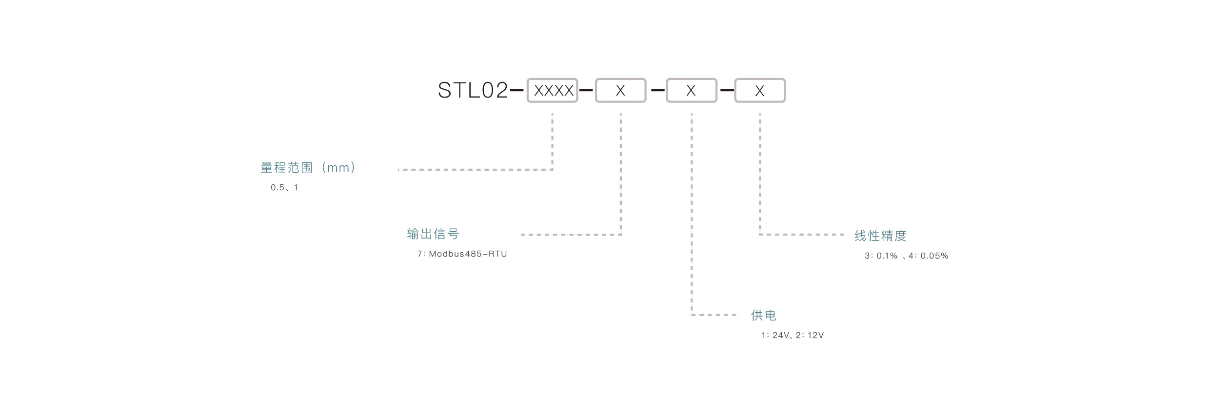 压力传感器选型要点：确认量程范围、匹配输出信号、介质兼容性、安装接口、精度要求