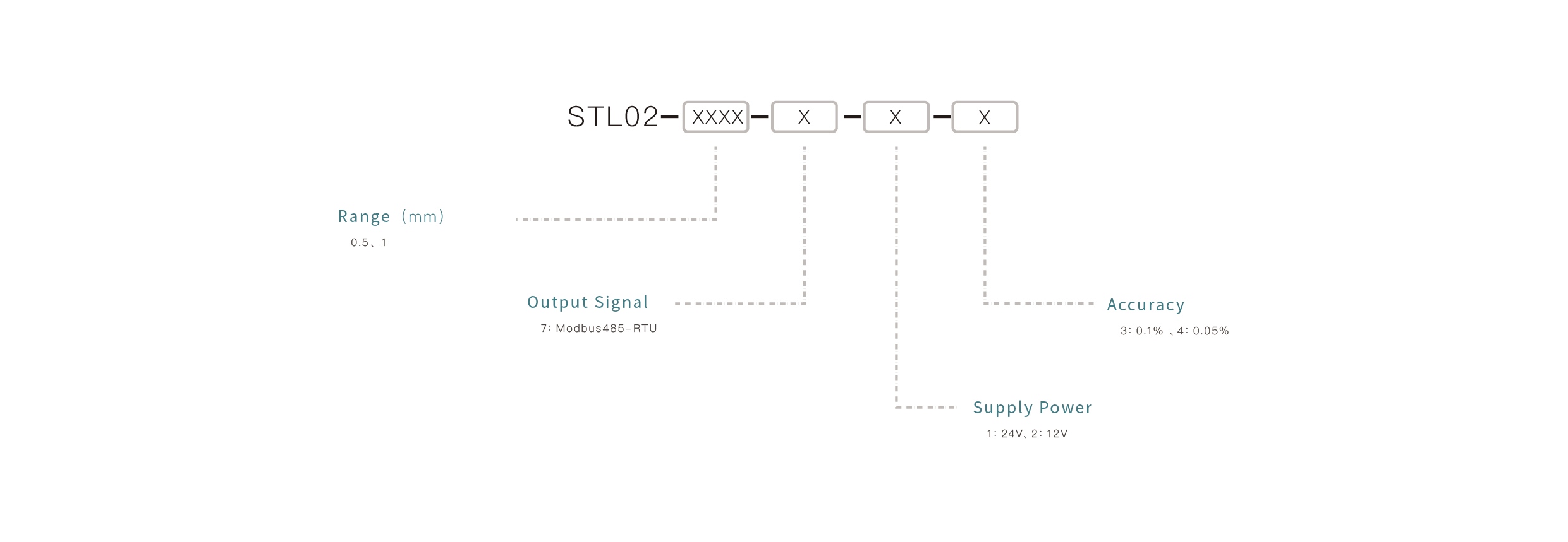 Pressure Sensor Selection Key Points: Confirm the measuring range, match the output signal, ensure media compatibility, select the appropriate mounting interface, and define the accuracy requirements.