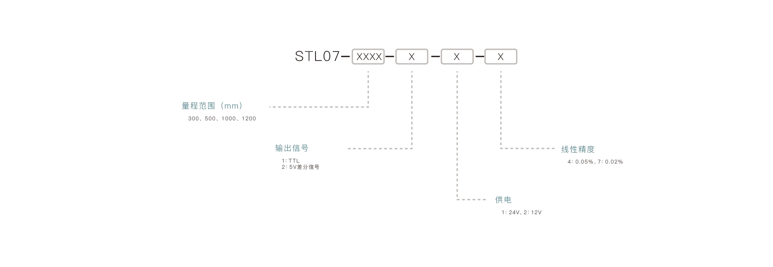 压力传感器选型要点：确认量程范围、匹配输出信号、介质兼容性、安装接口、精度要求
