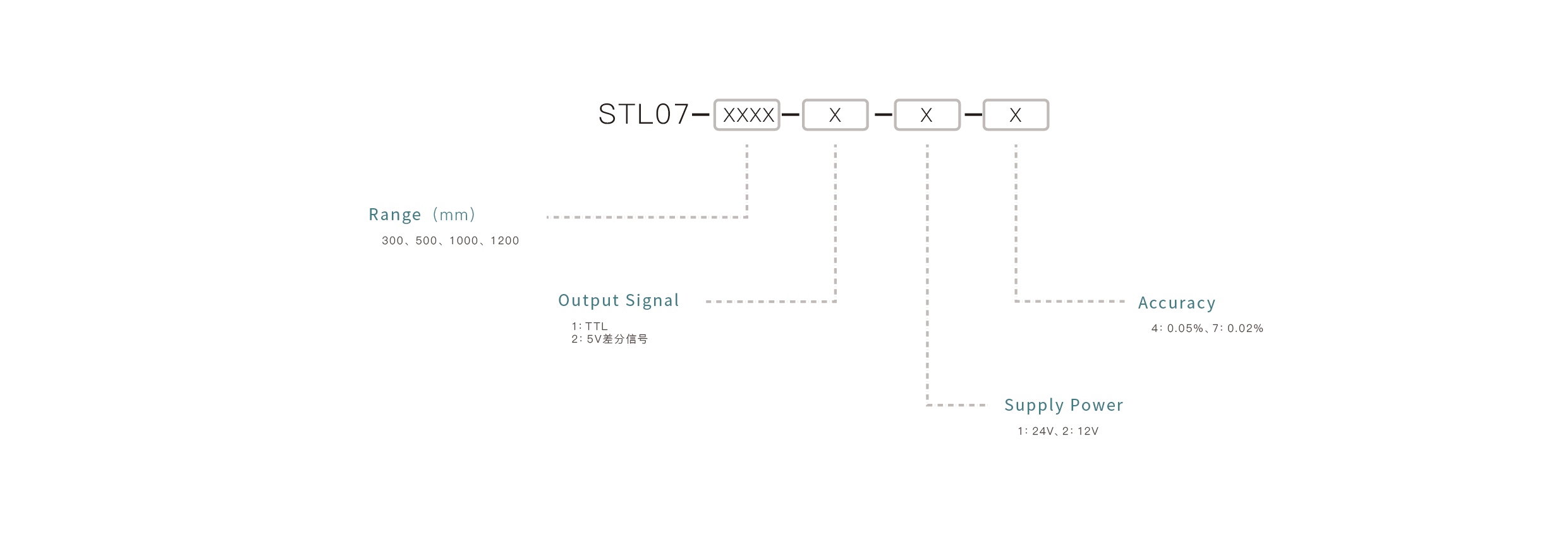 Pressure Sensor Selection Key Points: Confirm the measuring range, match the output signal, ensure media compatibility, select the appropriate mounting interface, and define the accuracy requirements.