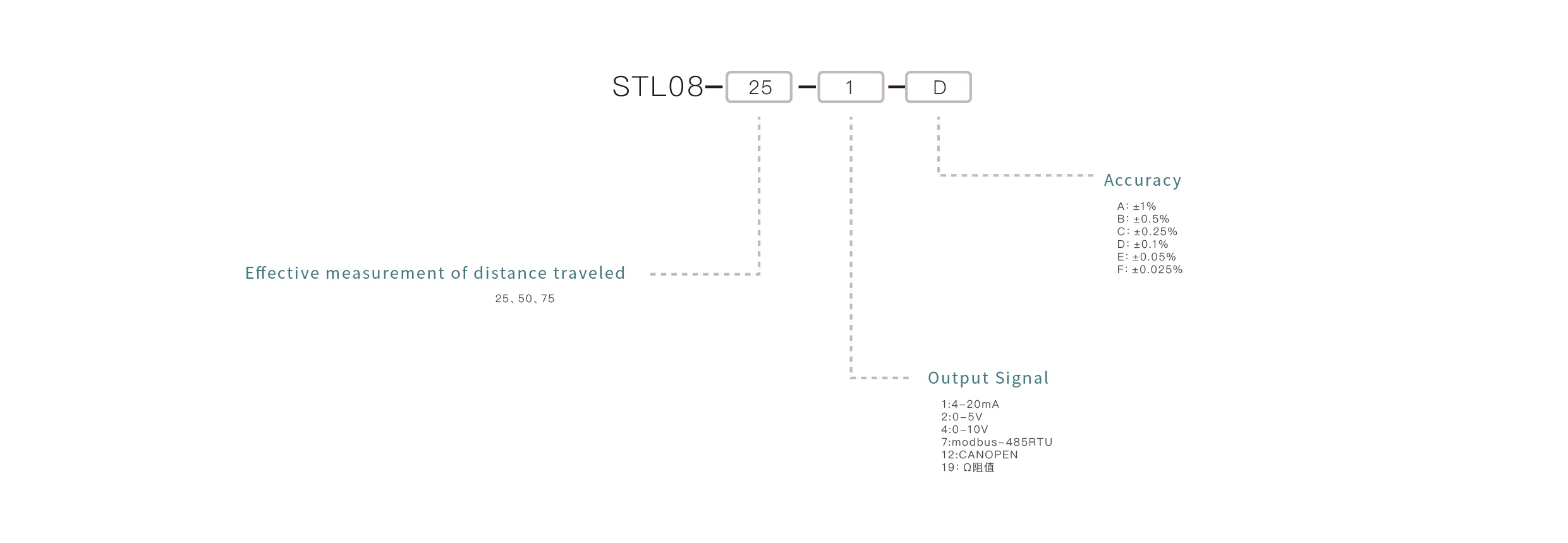 Pressure Sensor Selection Key Points: Confirm the measuring range, match the output signal, ensure media compatibility, select the appropriate mounting interface, and define the accuracy requirements.