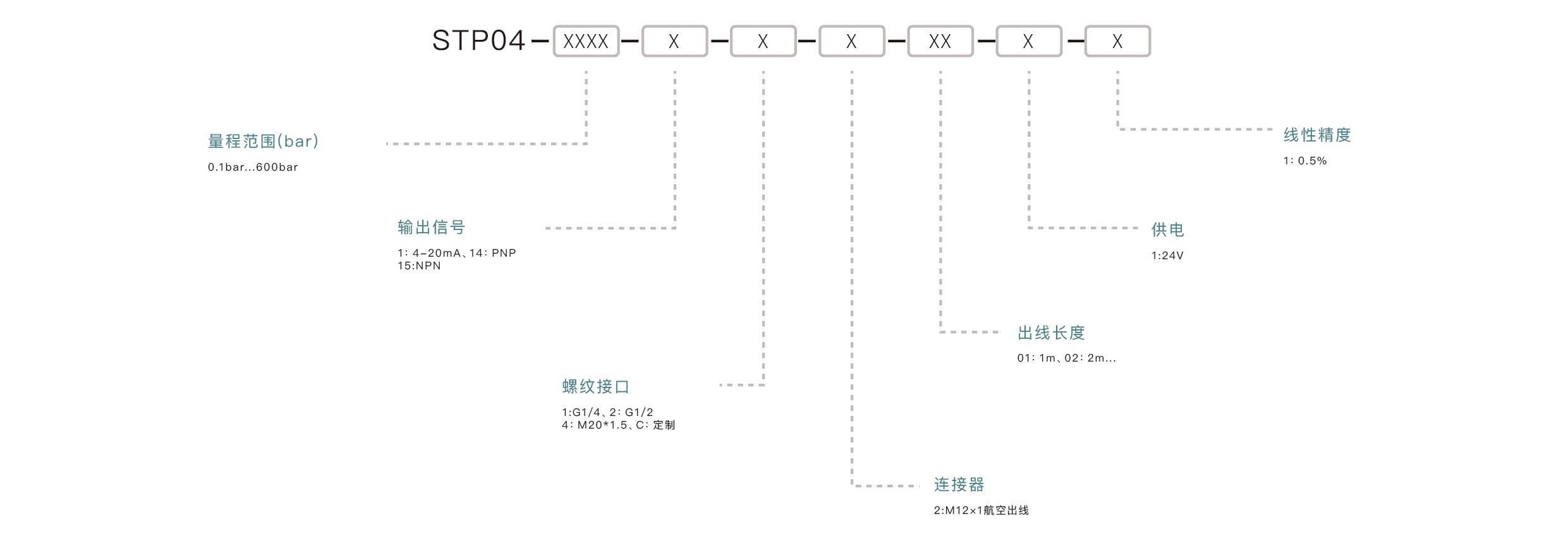 压力传感器选型要点：确认量程范围、匹配输出信号、介质兼容性、安装接口、精度要求