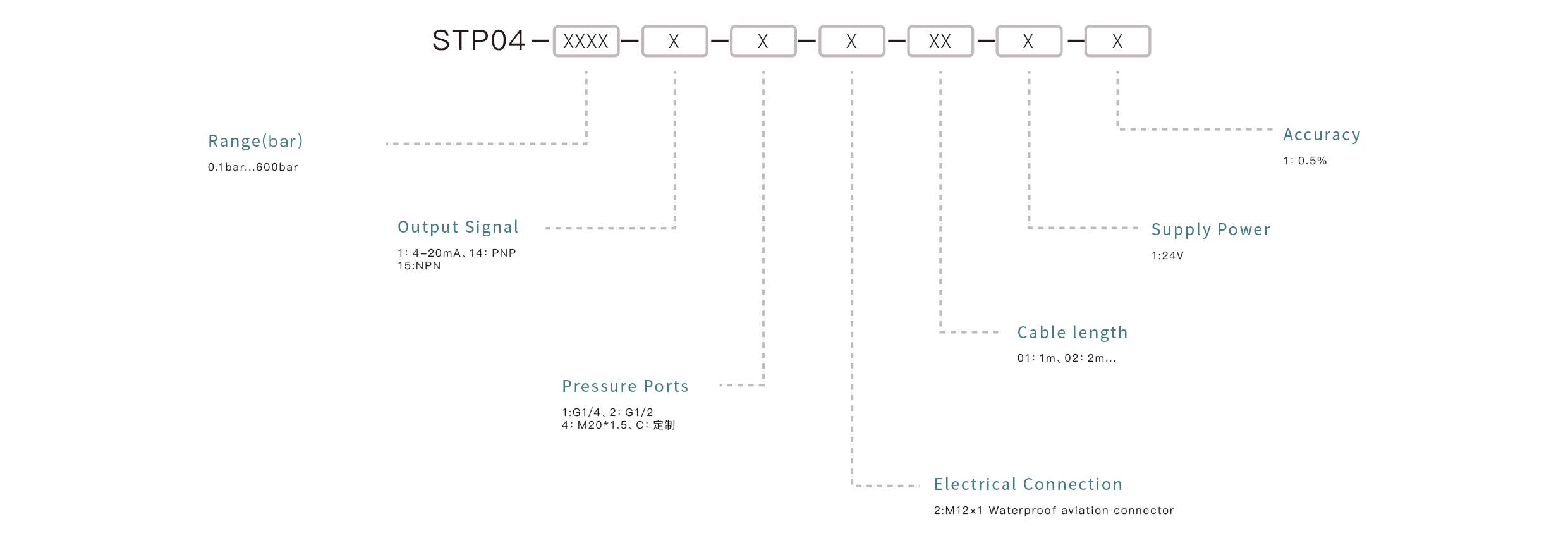 Pressure Sensor Selection Key Points: Confirm the measuring range, match the output signal, ensure media compatibility, select the appropriate mounting interface, and define the accuracy requirements.