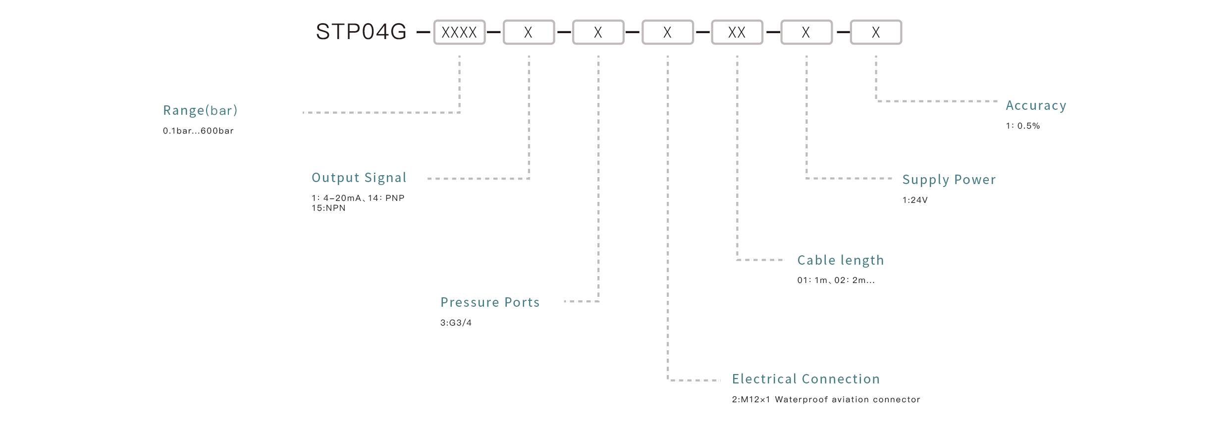 Pressure Sensor Selection Key Points: Confirm the measuring range, match the output signal, ensure media compatibility, select the appropriate mounting interface, and define the accuracy requirements.