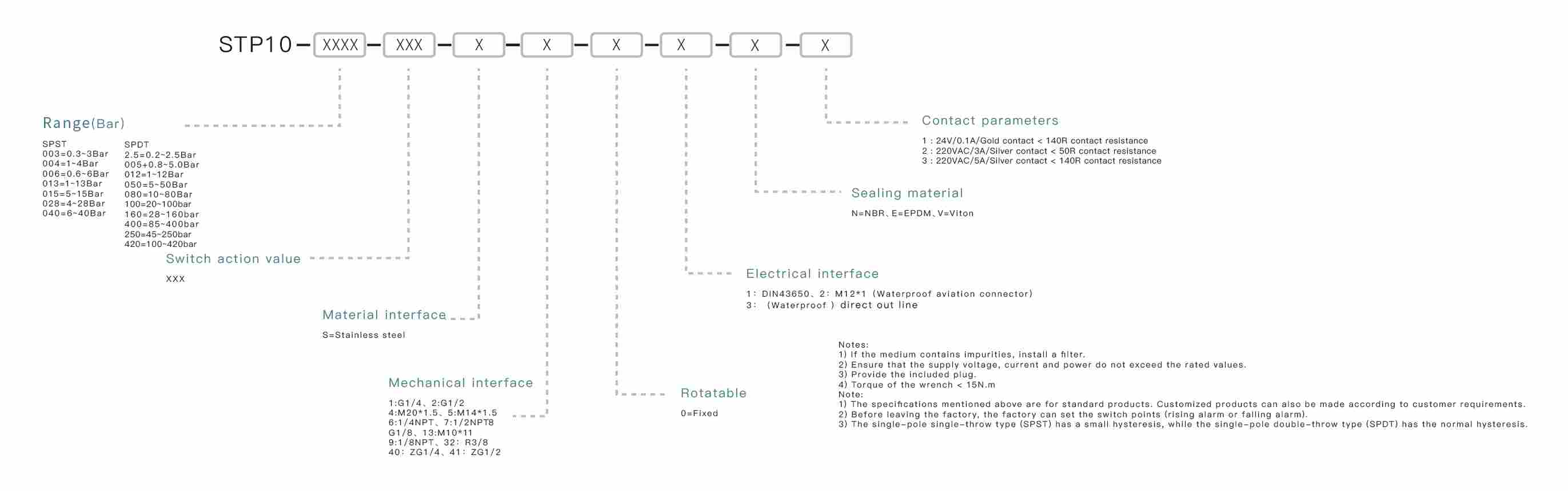 Pressure Sensor Selection Key Points: Confirm the measuring range, match the output signal, ensure media compatibility, select the appropriate mounting interface, and define the accuracy requirements.