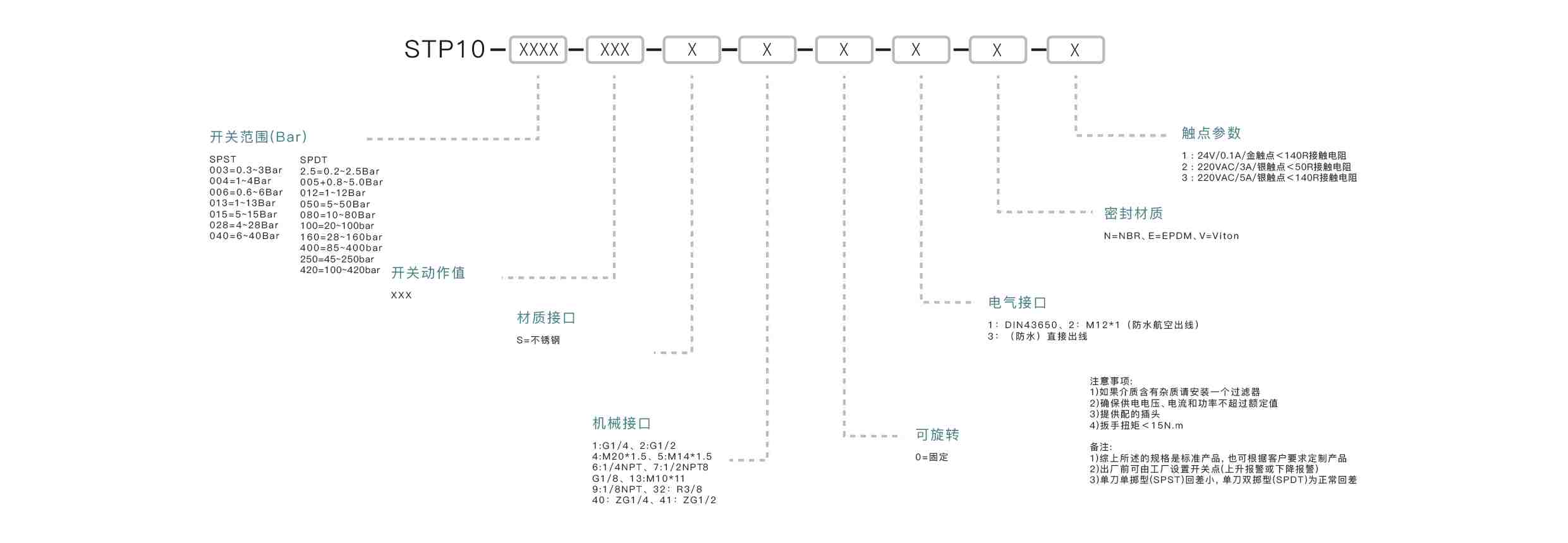压力传感器选型要点：确认量程范围、匹配输出信号、介质兼容性、安装接口、精度要求