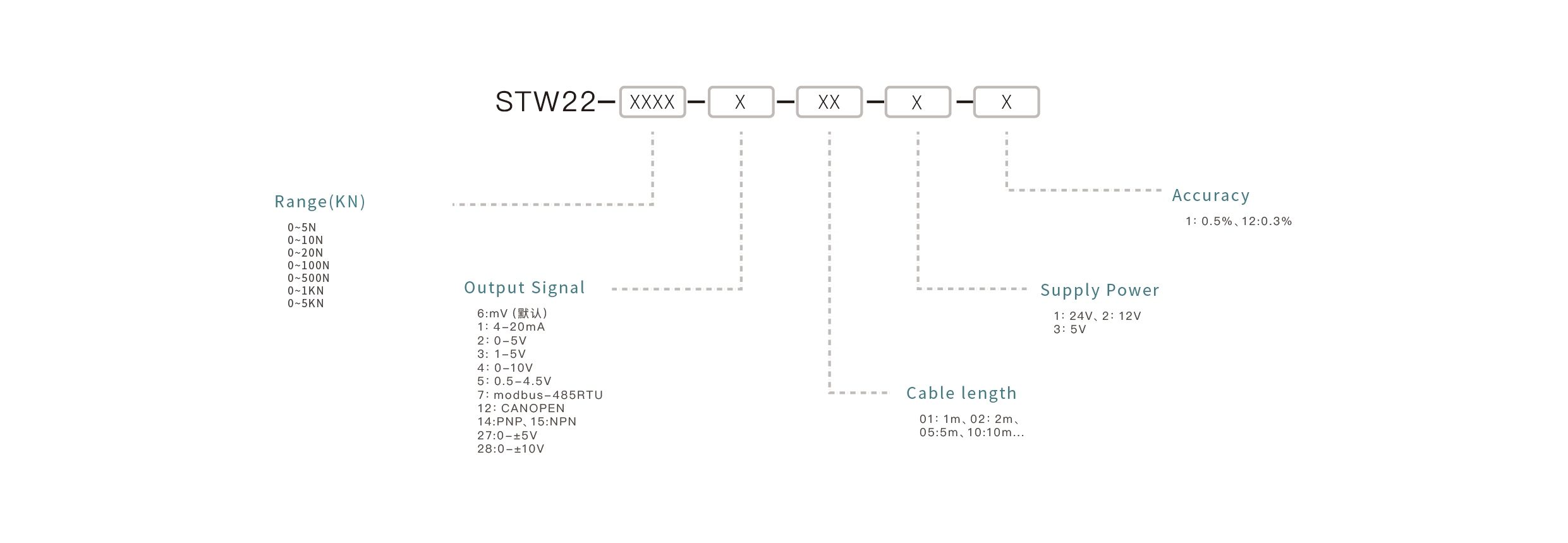 Pressure Sensor Selection Key Points: Confirm the measuring range, match the output signal, ensure media compatibility, select the appropriate mounting interface, and define the accuracy requirements.