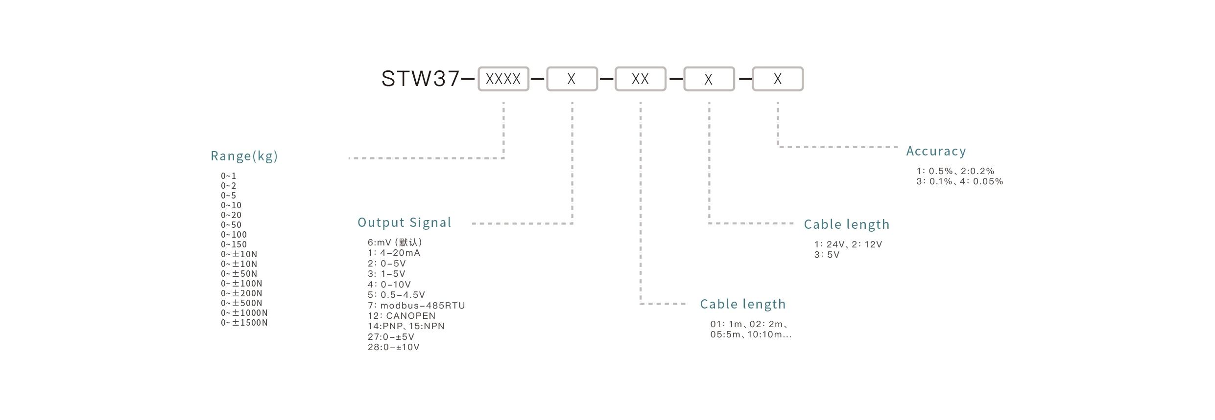 Pressure Sensor Selection Key Points: Confirm the measuring range, match the output signal, ensure media compatibility, select the appropriate mounting interface, and define the accuracy requirements.